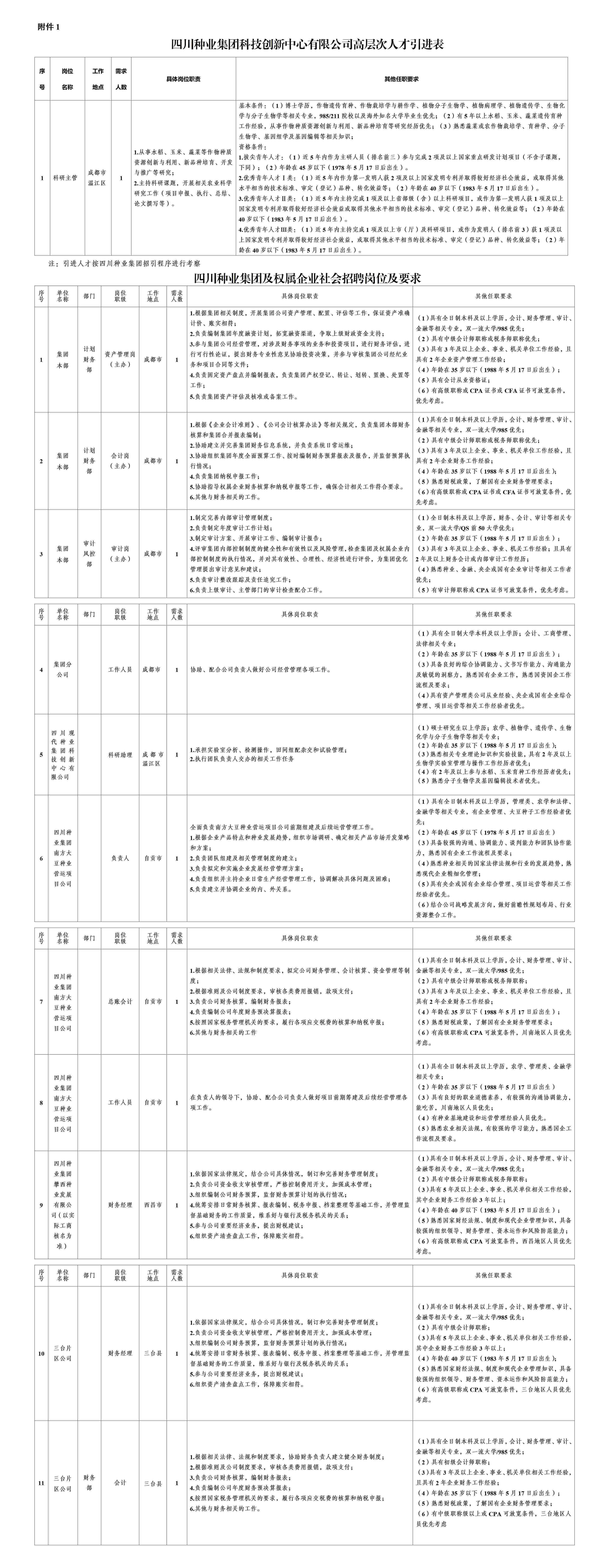 人才引进表+照片要求(1).jpg