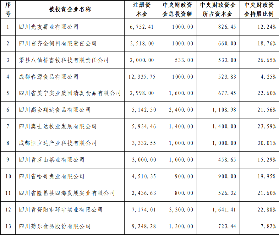 13家企业.png