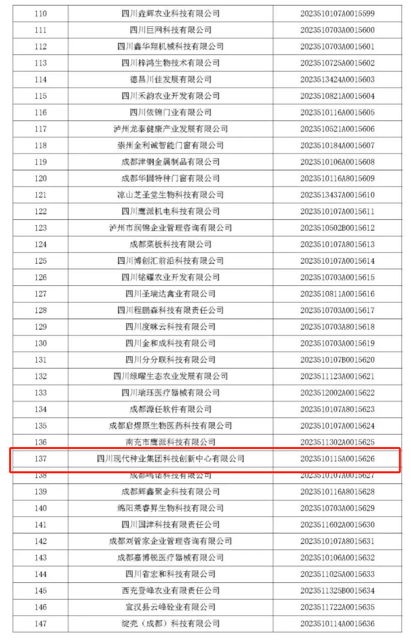 科创中心入库2023年四川第十一批科技型中小企业2(1).png