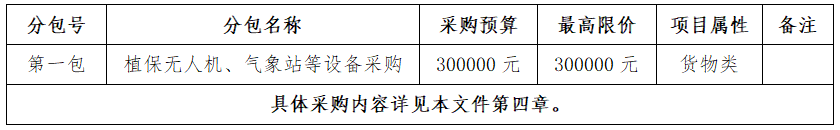 四川现代种业集团科技创新中心有限公司植保无人机、气象站等设备采购项目竞争性磋商采购公告.png