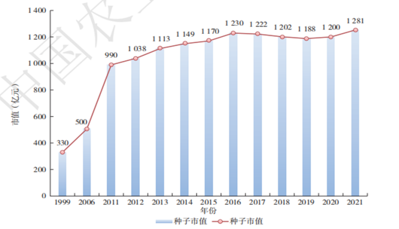 张延秋：中国种业发展的三大特征、三大空间4.png