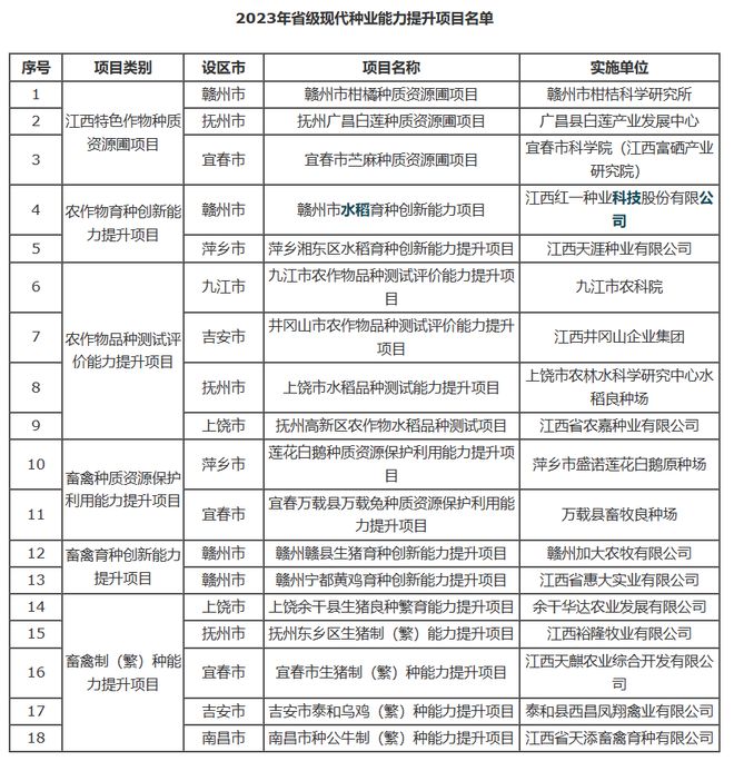 大事件｜10地持续发力种业振兴，百舸争流谁冲在前？6.jpg