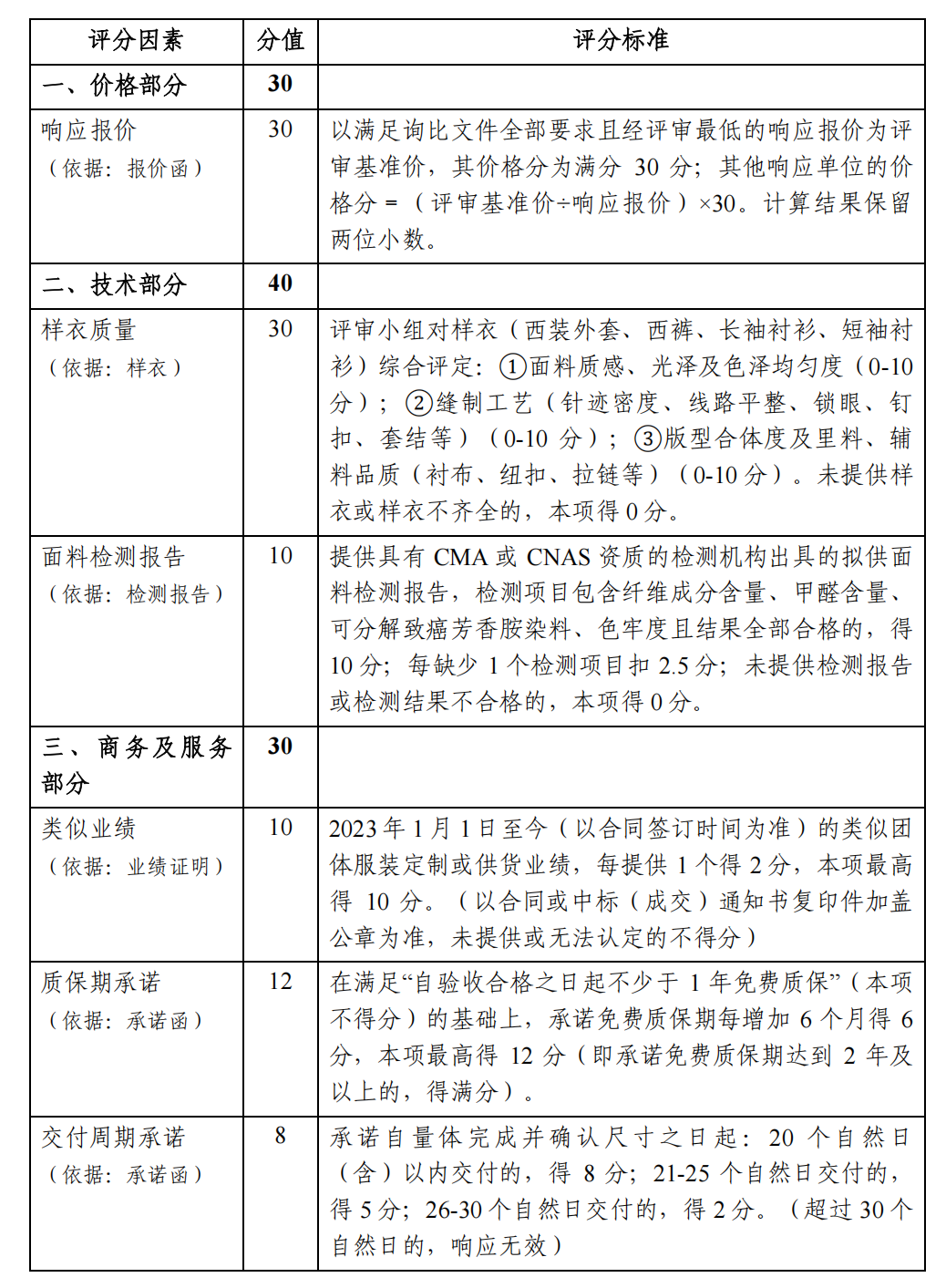 6a7a7b90abf95.png 图片表格_01.png